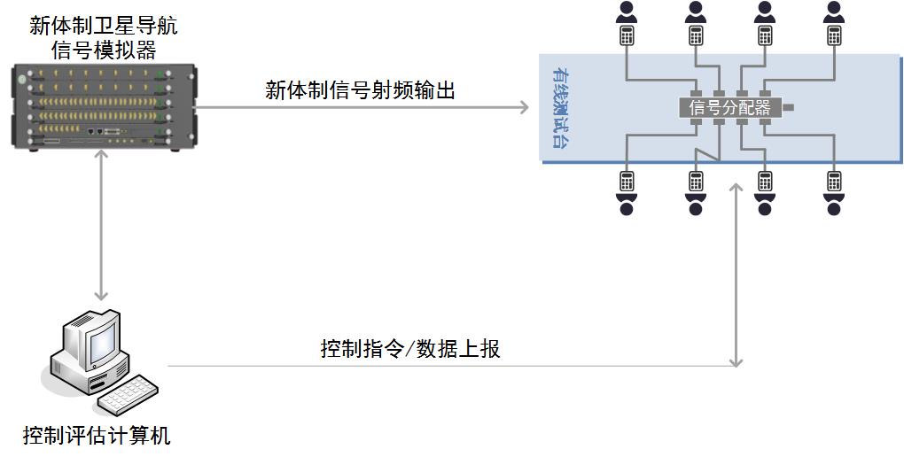 基于高性能模拟器的系列化测试系统典型应用