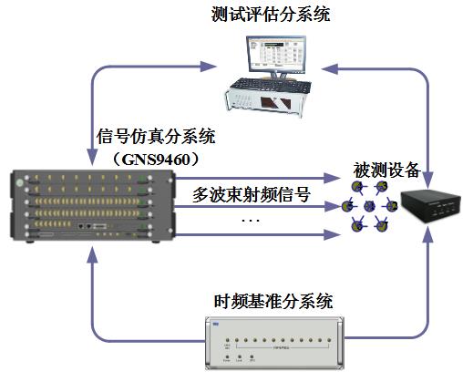 应用案例1-3