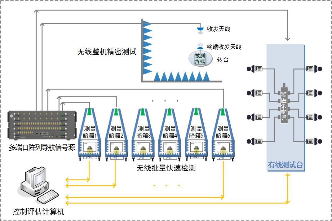 应用案例1-6