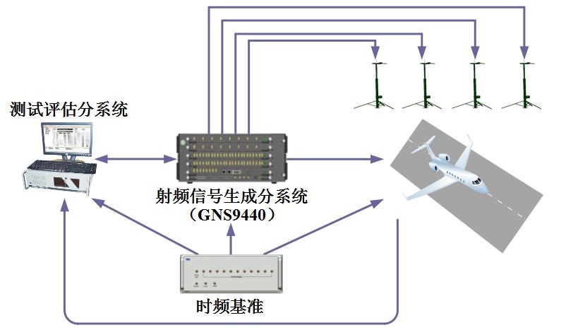 应用案例1-7