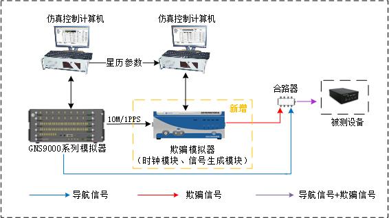 时空安全与增强-1